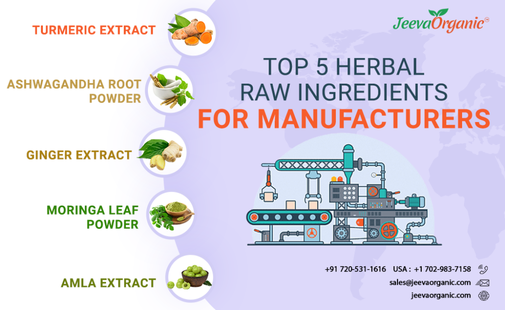 Top 5 Wholesale Herbal Supplements & Raw Ingredients