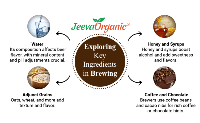 Exploring the Role of Special Ingredients in Brewing