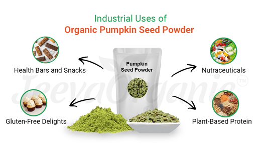 Industrial Uses of Organic Pumpkin Seed Powder